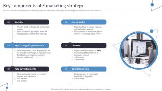 Key Components Of E Marketing Strategy Incorporating Digital Platforms In Marketing Plans