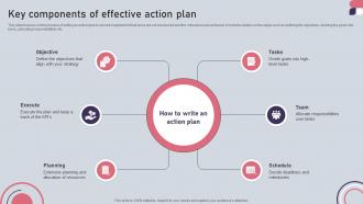 Key Components Of Effective Action Plan