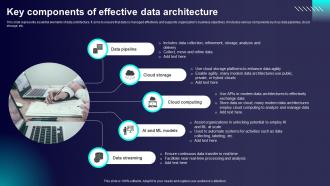 Key Components Of Effective Data Architecture