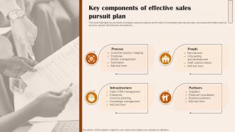 Key Components Of Effective Sales Pursuit Plan