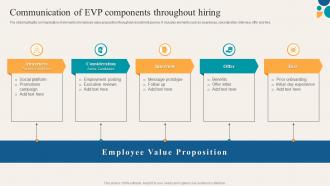 Key Components Of Employee Value Communication Of EVP Components Throughout Hiring