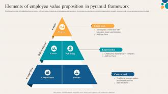 Key Components Of Employee Value Elements Of Employee Value Proposition In Pyramid Framework