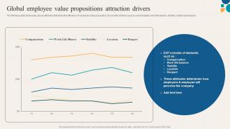 Key Components Of Employee Value Global Employee Value Propositions Attraction Drivers