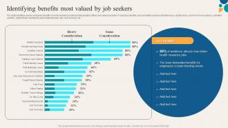 Key Components Of Employee Value Identifying Benefits Most Valued By Job Seekers