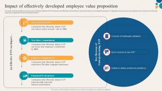 Key Components Of Employee Value Impact Of Effectively Developed Employee Value Proposition