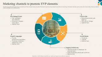 Key Components Of Employee Value Marketing Channels To Promote EVP Elements