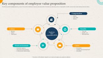 Key Components Of Employee Value Proposition Employer Branding Action Plan