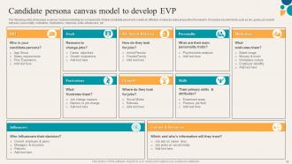 Key Components Of Employee Value Proposition Powerpoint PPT Template Bundles DK MD Pre-designed Captivating
