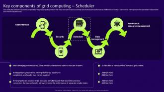 Key Components Of Grid Computing Scheduler Grid Computing Services