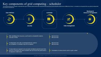 Key Components Of Grid Computing Scheduler Ppt Powerpoint Presentation Inspiration Themes