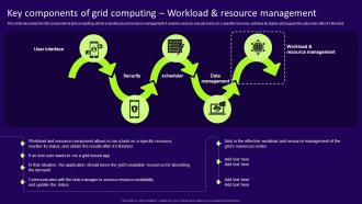 Key Components Of Grid Computing Workload And Resource Grid Computing Services