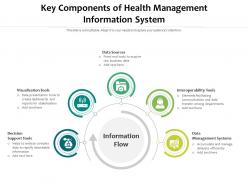 Key components of health management information system