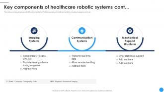 Key Components Of Healthcare Medical Robotics To Boost Surgical CRP DK SS Good Impressive