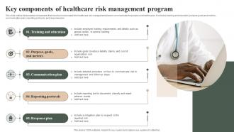 Key Components Of Healthcare Risk Management Program