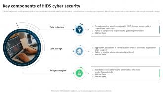 Key Components Of Hids Cyber Security