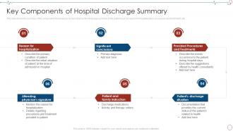Key Components Of Hospital Discharge Database Management Healthcare Organizations