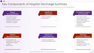 Key Components Of Hospital Discharge Summary Integrating Hospital Management System
