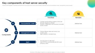 Key Components Of Host Server Security