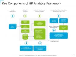 Key components of hr analytics framework