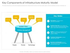 Key components of infrastructure maturity model infrastructure management process maturity model