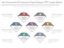 Key components of intellectual capital diagram ppt images gallery