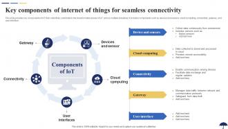 Key Components Of Internet Of Things For Seamless Role Of IoT In Revolutionizing Insurance IoT SS