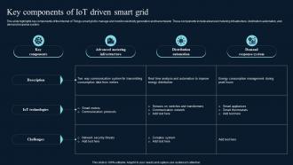 Key Components Of IoT Driven Smart Grid Comprehensive Guide On IoT Enabled IoT SS