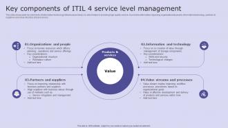 Key Components Of Itil 4 Service Level Management