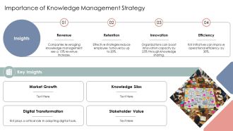 Key Components Of Knowledge Management Strategy PPT PowerPoint AT Unique Informative