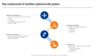 Key Components Of Maritime Cybersecurity System