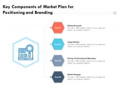 Key Components Of Market Plan For Positioning And Branding
