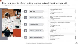 Key Components Of Marketing Review To Track Business Growth