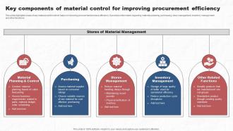 Key Components Of Material Control For Improving Procurement Efficiency