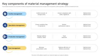 Key Components Of Material Management Strategy