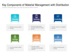 Key Components Of Material Management With Distribution
