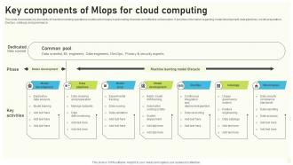 Key Components Of Mlops For Cloud Computing