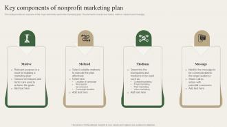 Key Components Of Nonprofit Marketing Plan Charity Marketing Strategy MKT SS V