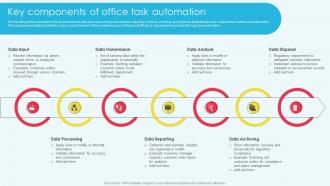 Key Components Of Office Task Automation