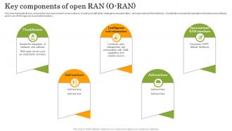 Key Components Of Open RAN ORAN Open RAN Alliance