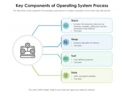 Key components of operating system process