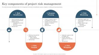 Key Components Of Project Risk Management Project Risk Management And Mitigation