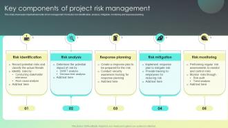 Key Components Of Project Risk Management Strategies For Effective Risk Mitigation