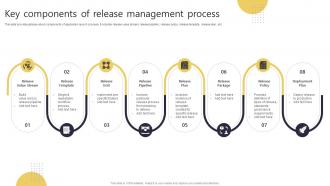 Key Components Of Release Management Process