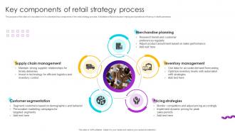 Key Components Of Retail Strategy Process
