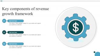 Key Components Of Revenue Growth Framework