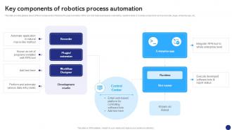 Key Components Of Robotics Process Robotics Process Automation To Digitize Repetitive Tasks RB SS