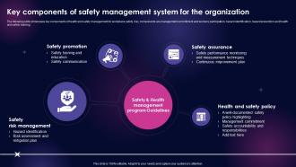 Key Components Of Safety Management Workplace Safety Management Framework
