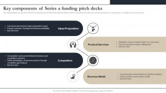 Key Components Of Series A Funding Pitch Decks