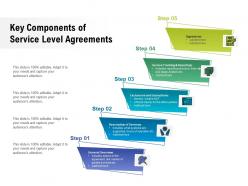 Key components of service level agreements