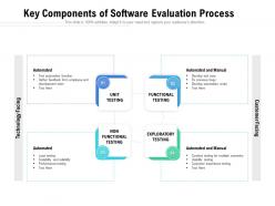Key components of software evaluation process